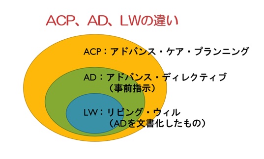 APC.1